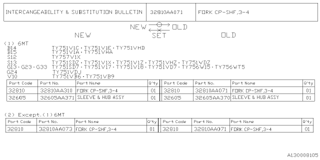 2023 Subaru Impreza 4 Cyl 2.0L 5MT Wagon Shifter Fork & Shifter Rail Diagram 3
