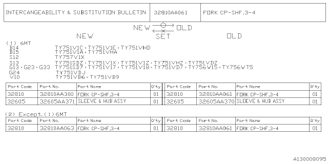 2021 Subaru WRX 4 Cyl 2.0L 6MT Base Shifter Fork & Shifter Rail Diagram 2