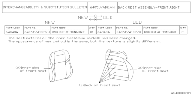 2021 Subaru WRX STI 4 Cyl 2.5L Turbo 6MT Premium Front Seat Diagram 12