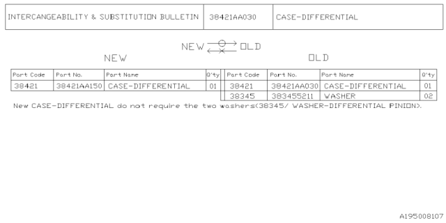 2022 Subaru Crosstrek 4 Cyl 2.0L Hybrid CVT Premium w/Eyesight Differential - Individual Diagram 2
