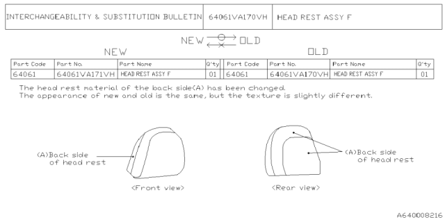 2021 Subaru WRX STI 4 Cyl 2.5L Turbo 6MT Premium Front Seat Diagram 24