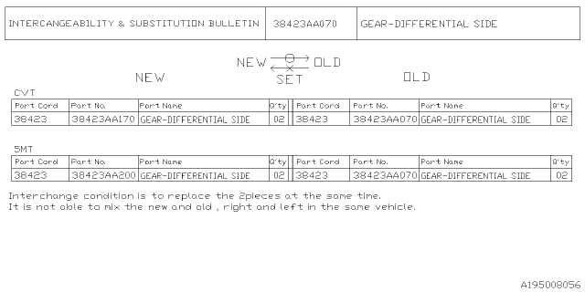 2023 Subaru Impreza 4 Cyl 2.0L 5MT Wagon Differential - Individual Diagram 3
