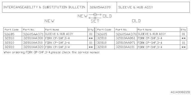 2021 Subaru WRX STI 4 Cyl 2.5L Turbo 6MT Base Main Shaft Diagram 3