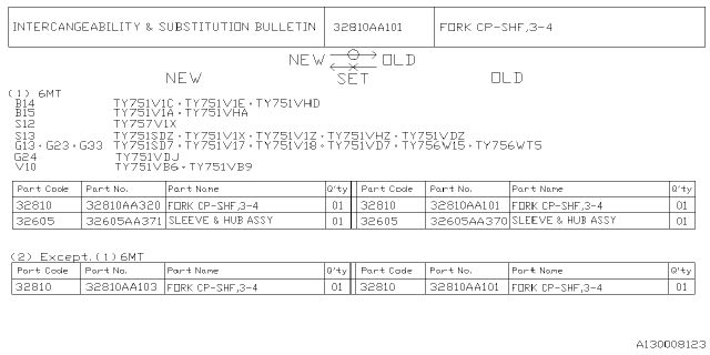 2023 Subaru Impreza 4 Cyl 2.0L 5MT Wagon Shifter Fork & Shifter Rail Diagram 2