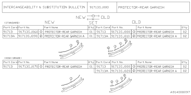 2024 Subaru Forester 4 Cyl 2.5L Premium w/Eyesight Base Outer Garnish Diagram 2