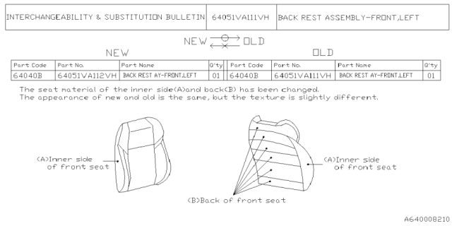 2021 Subaru WRX STI 4 Cyl 2.5L Turbo 6MT Premium Front Seat Diagram 8