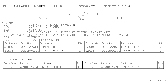 2023 Subaru Crosstrek 4 Cyl 2.0L 6MT Base Shifter Fork & Shifter Rail Diagram 3