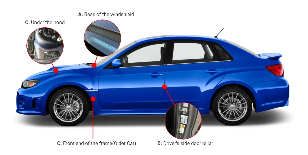 Four possible locations for a VIN number